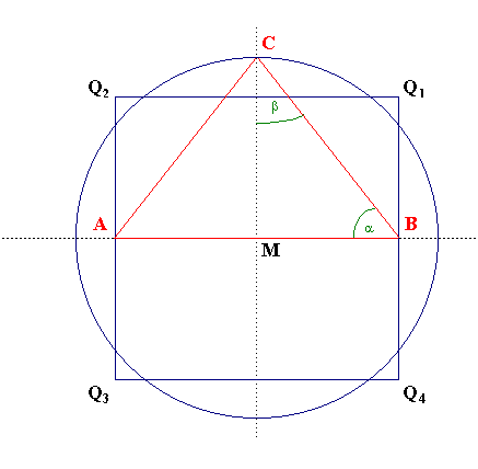 Konstruktion der Quadratur des Kreises